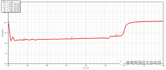 PCIe