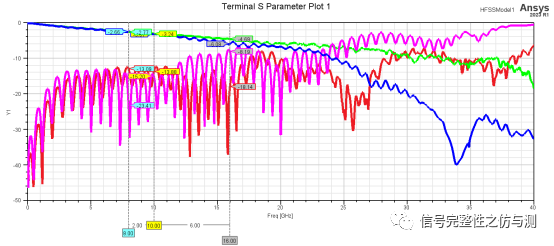 PCIe