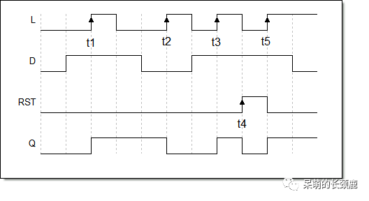 <b class='flag-5'>触发</b>器与锁存器的<b class='flag-5'>区别</b>在哪？