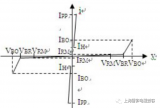 TSS半導體放電管的工作原理和主要參數