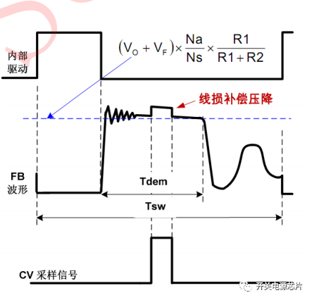 二极管