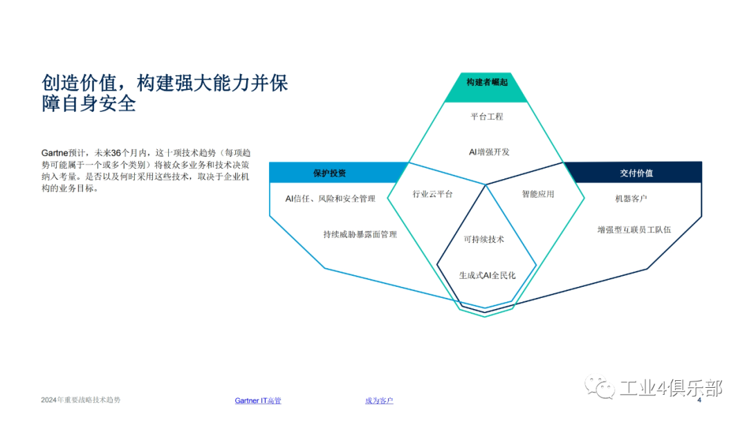 生成式AI