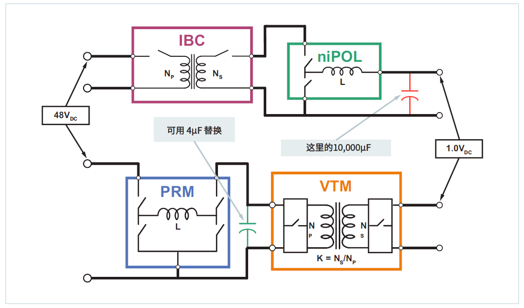 分比式电源：为应对当前电源需求挑战而生的解决方案 (https://ic.work/) 电源管理 第6张