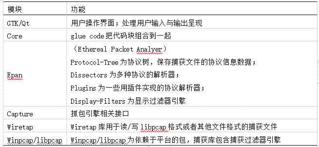 工业控制