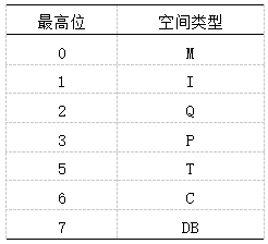 控制系统