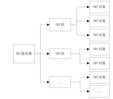 控制系统