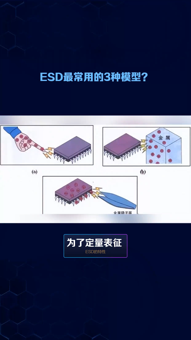 ESD最常用的3种模型？深圳比创达电子EMC