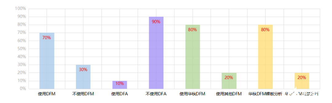 智能制造