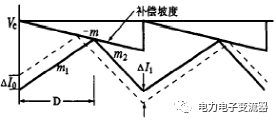 峰值电流