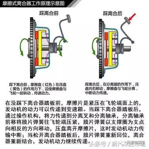 传动系统