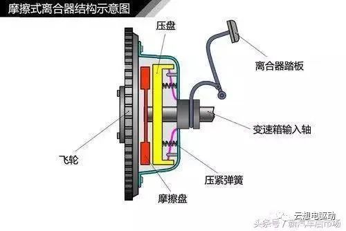 传动系统