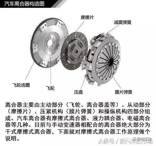 离合器