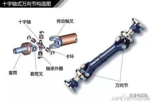 传动系统