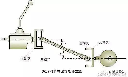 传动系统