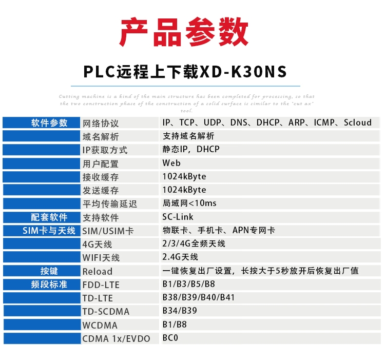 plc