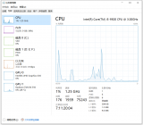 你的计算机CPU使用率是多少？CPU空闲时在干嘛？