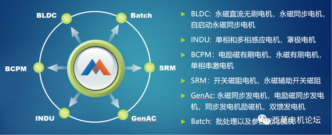 基于時(shí)步有限元的<b class='flag-5'>電機(jī)設(shè)</b>計(jì)以及案例<b class='flag-5'>介紹</b>