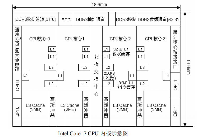 操作系统