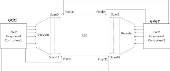 Micro LED