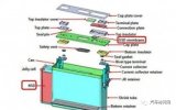 铝壳电池激光焊接技术的发展历程