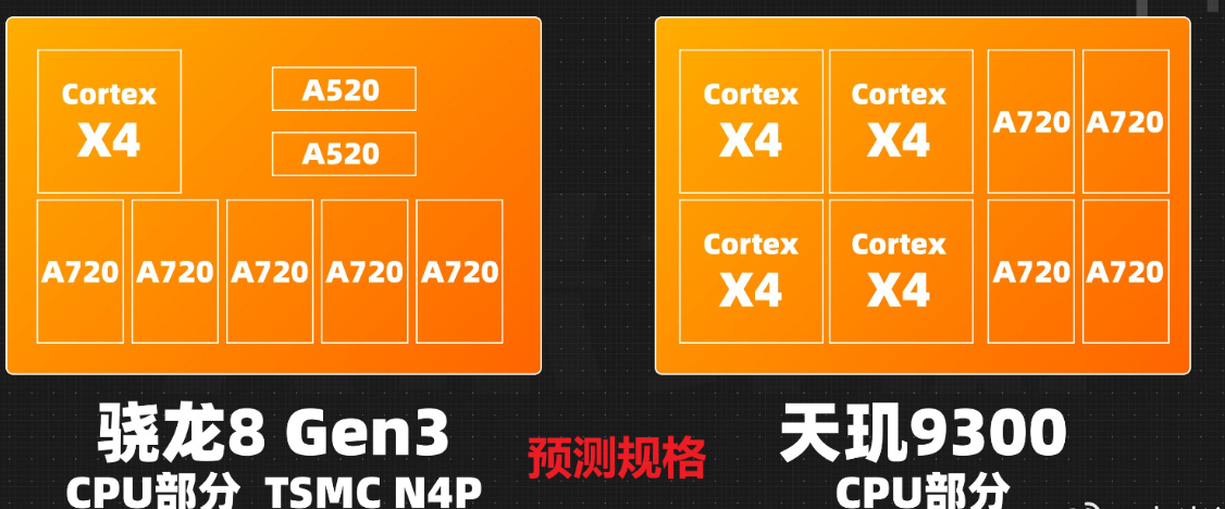 2023年九款优秀的手机芯片处理器盘点