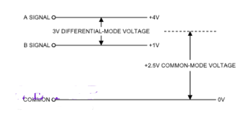 差分放大电路和单端电路相比有何优势？