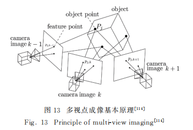 投影仪