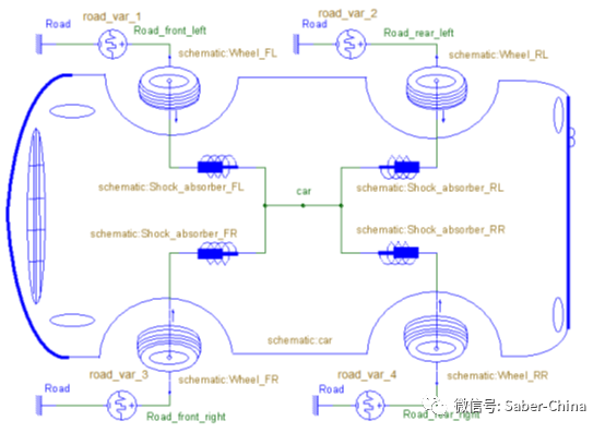 SaberRD設(shè)計(jì)示例：汽車液壓減震系統(tǒng)設(shè)計(jì)