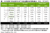 存储芯片的升温状况究竟如何？半导体周期出现拐点