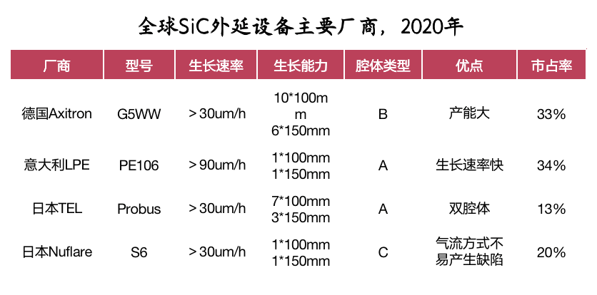 功率器件