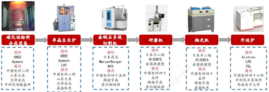 功率器件