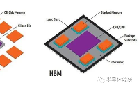 大算力芯片里的HBM，你了解多少？