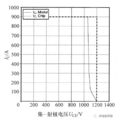 偏置电压