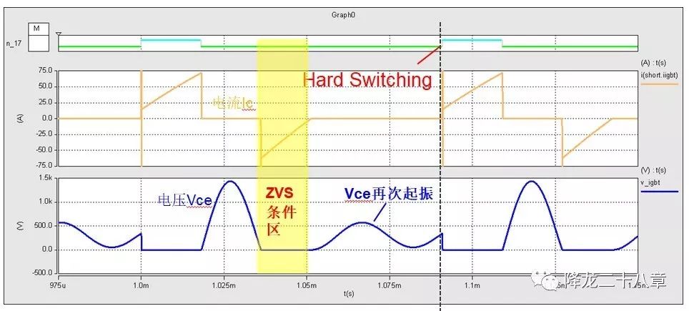 IGBT