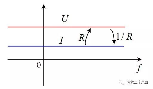 一文<b class='flag-5'>淺</b><b class='flag-5'>述</b>電路系統(tǒng)中的諧振（下）