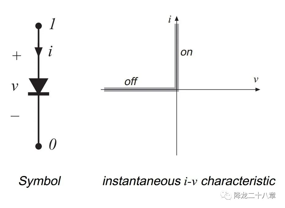 谈谈二极管<b class='flag-5'>单向导电性</b>的内涵与外延