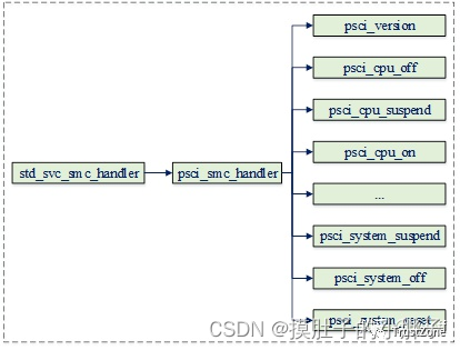 cpu