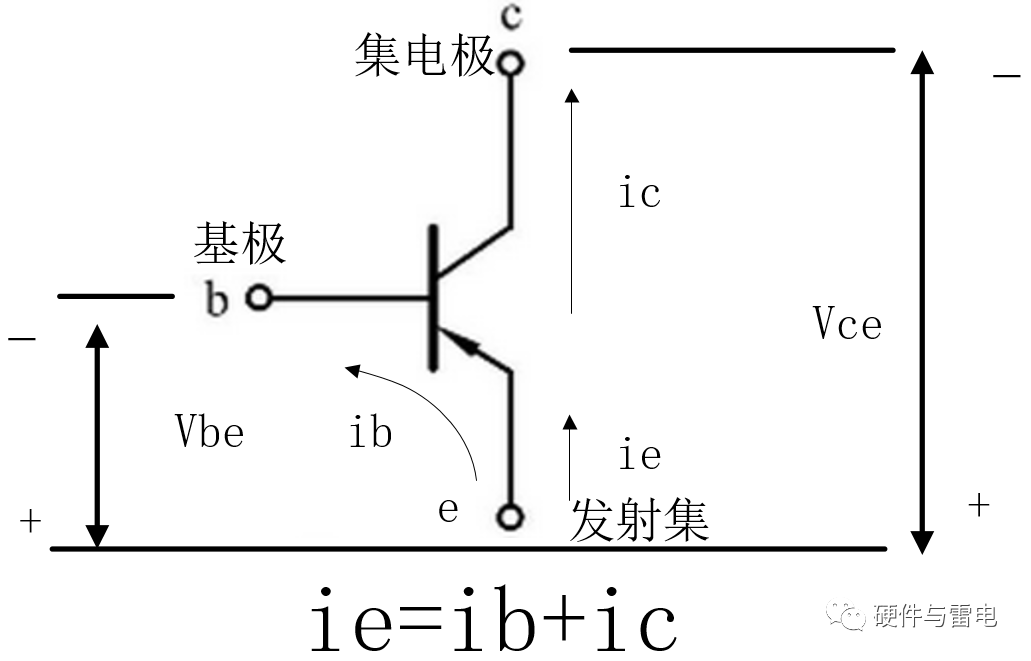 MOS管