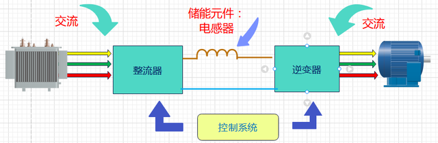 脉宽调制