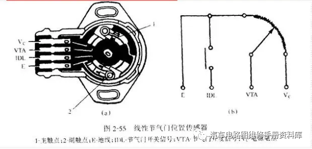 位置传感器