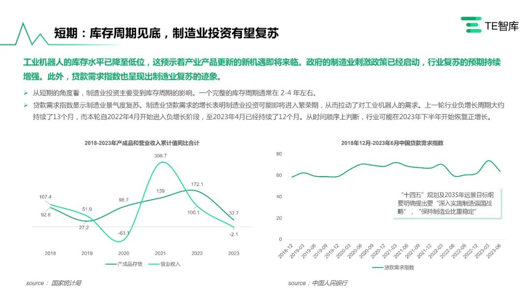 工业机器人