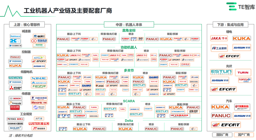 工业机器人