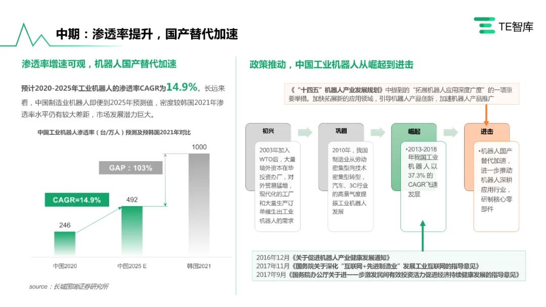 工业机器人