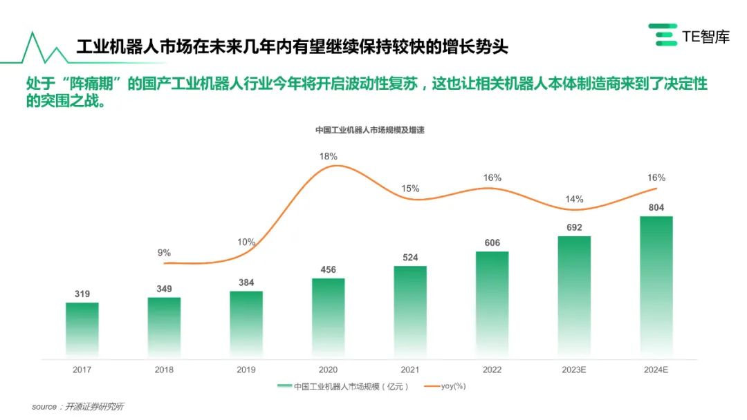 工业机器人