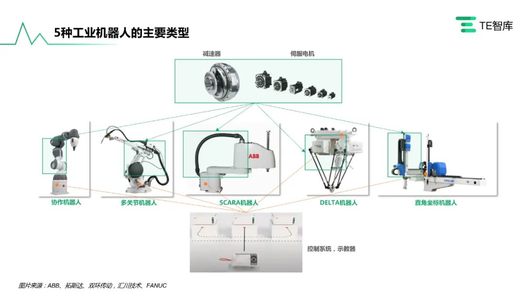 工业机器人