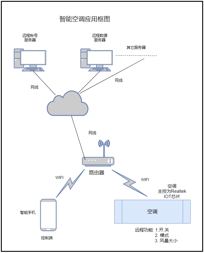 realtek