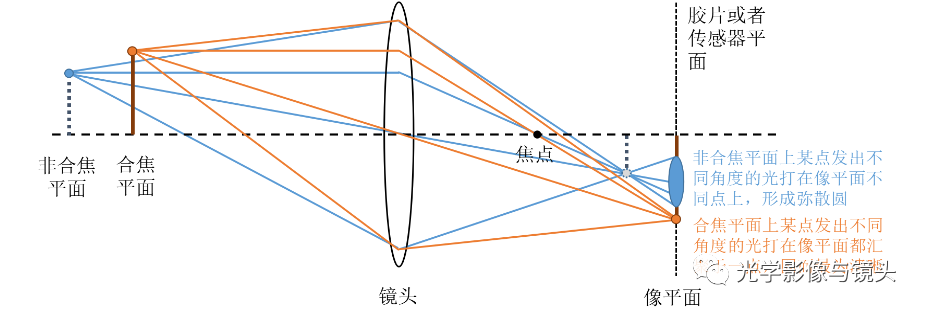 传感器