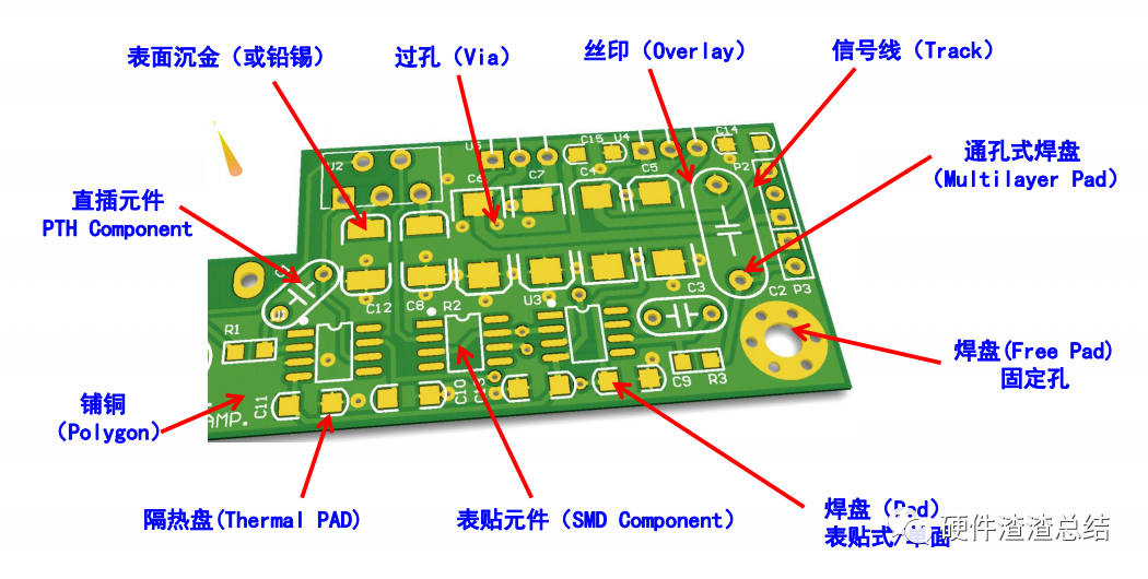 pcb