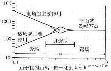 电磁波