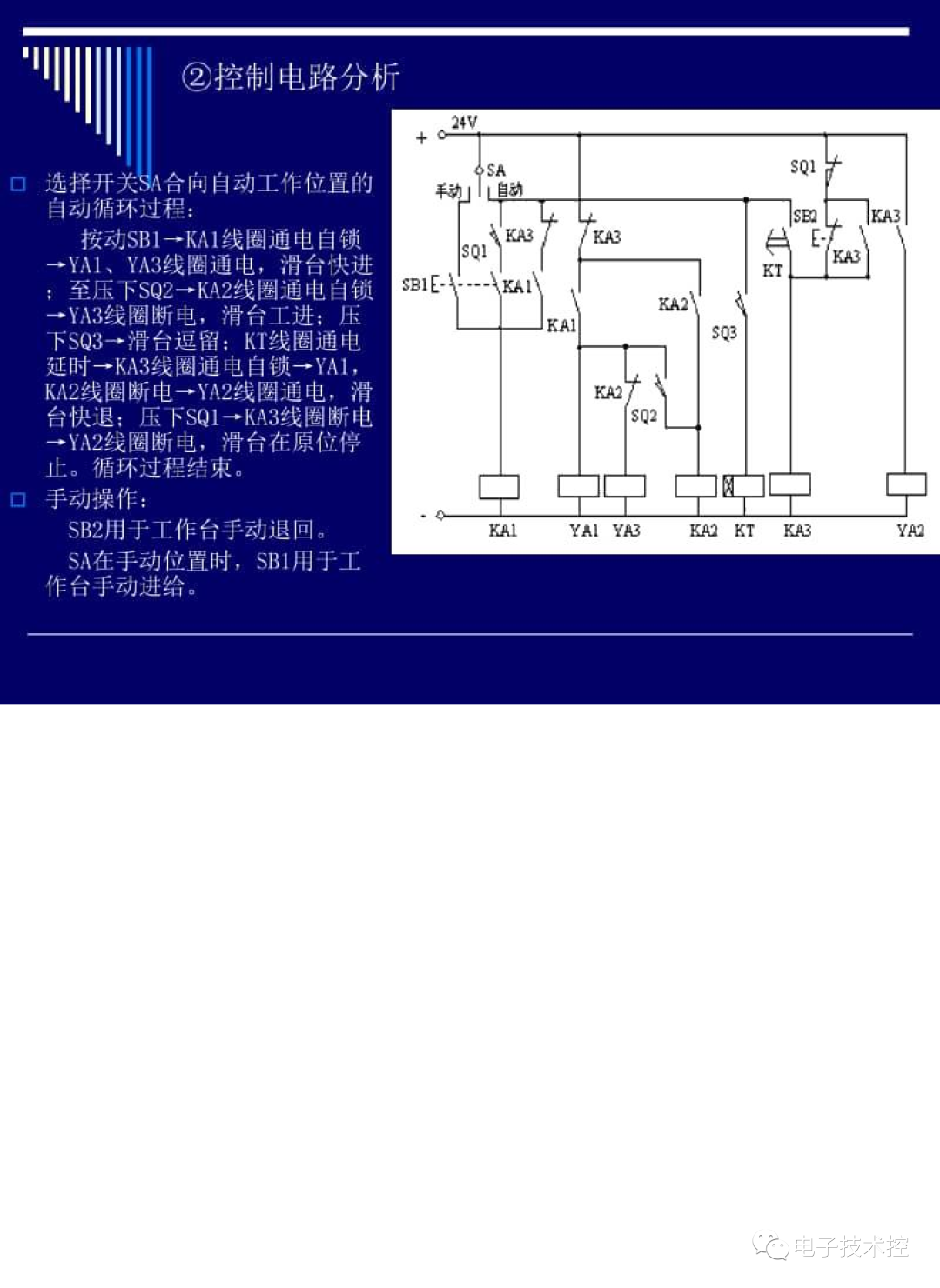 电气控制